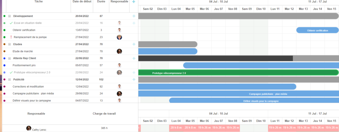 Gestion projet Gantt