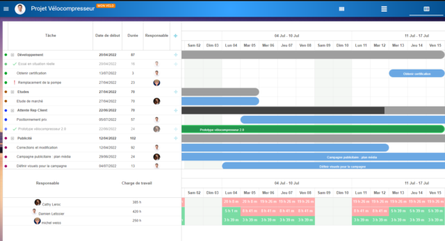 Gestion projet Gantt