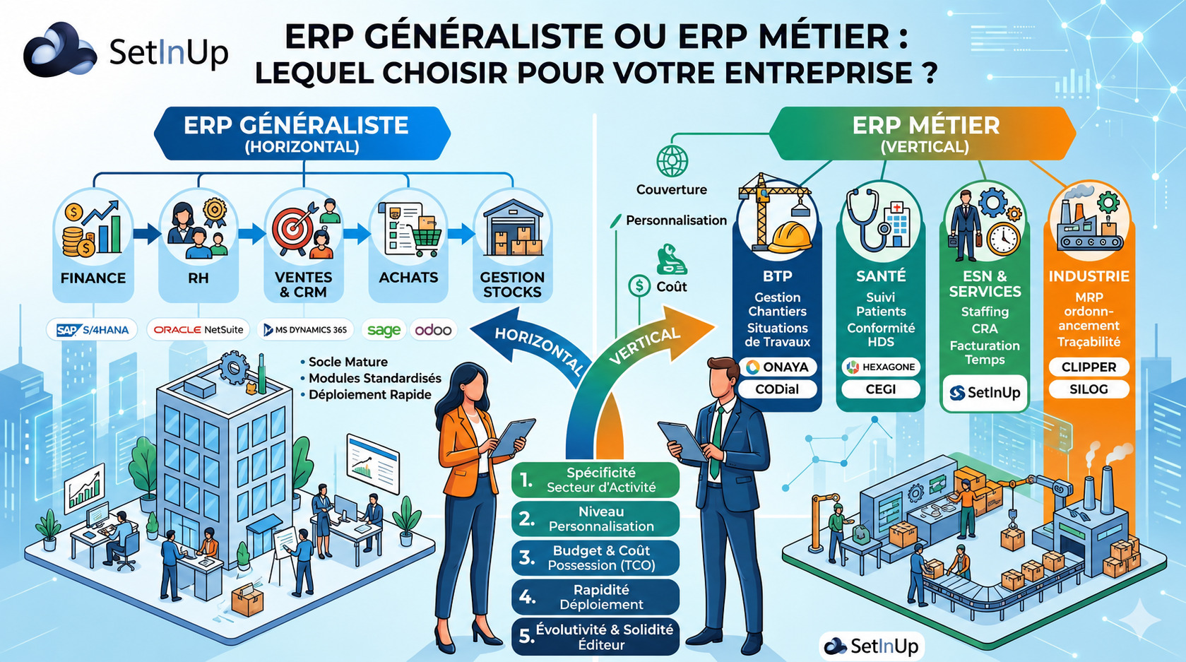 Choix ERP : métier ou généraliste. Avec exemples