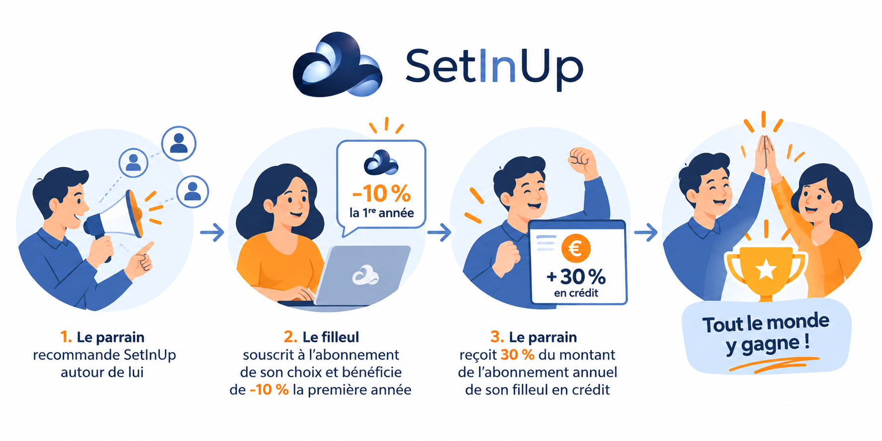 Parrainage SetInUp logiciel ERP - GPAO - Interventions Parrainage SetInUp logiciel ERP - GPAO - Interventions